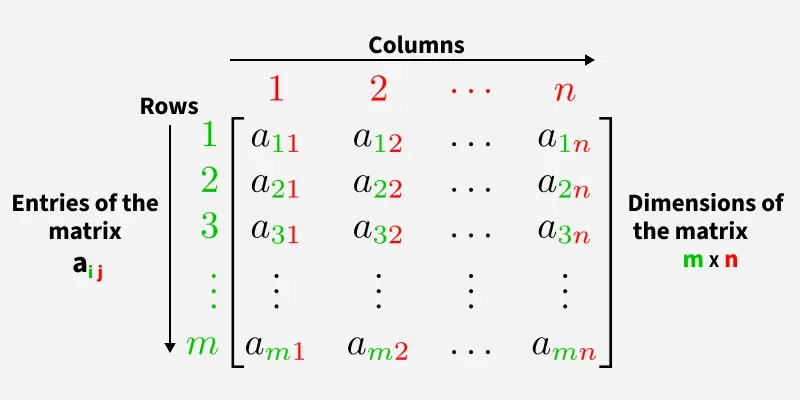 Matrix-in-maths