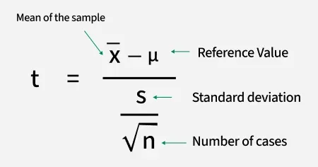 Mean_of_sample