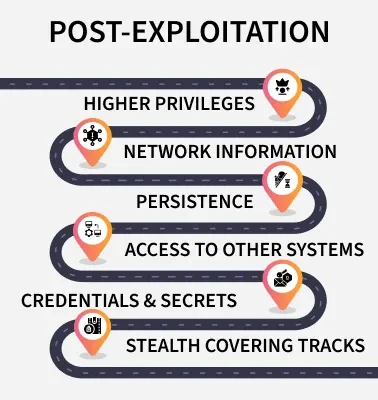 post_exploitation