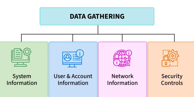 data_gathering