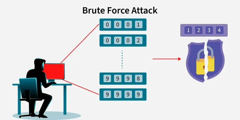 brute_force_attack