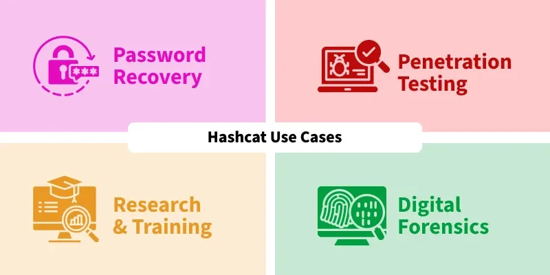 hashcat_use_cases
