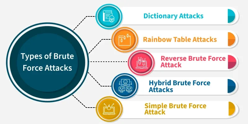 types_of_brute_force_attacks