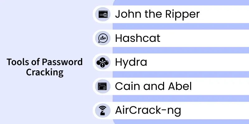 tools_of_password_cracking