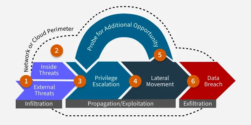 network_or_cloud_perimeter