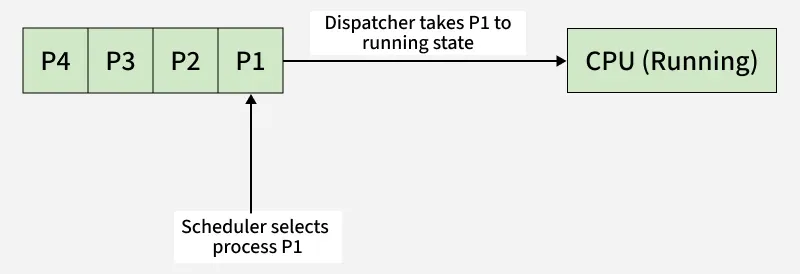 dispatcher