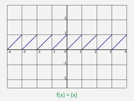 fractional_part_fn