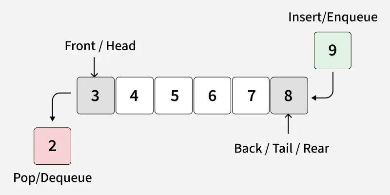 Dequeue-Operation-in-Queue-1
