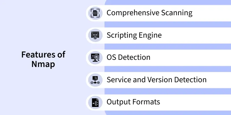 features_of_nmap