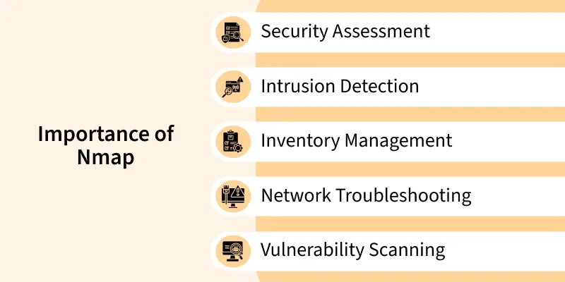importance_of_nmap
