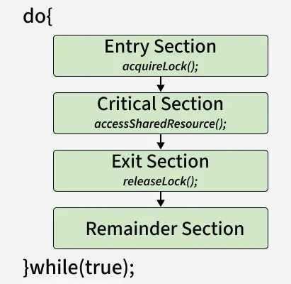Critical_section