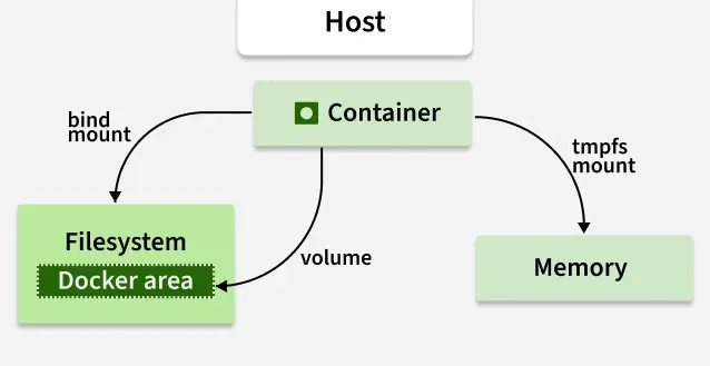dockerbindmountlatest