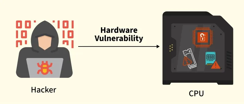 Hardware-Vulnerability