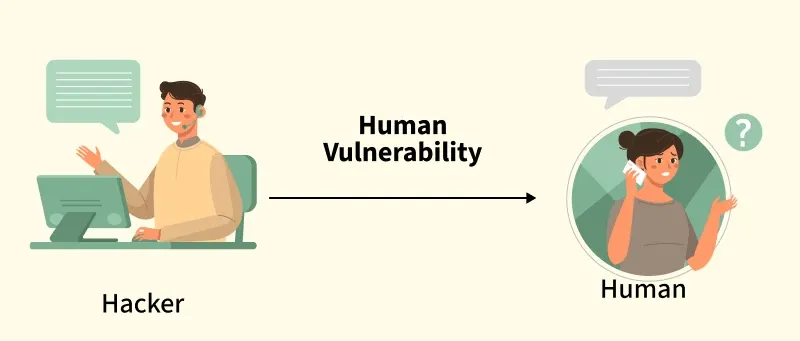 Human-Vulnerability
