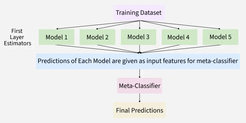 training_dataset