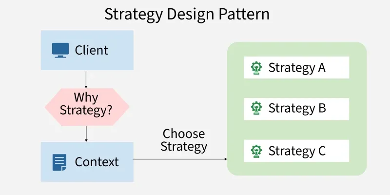 Strategy-design-pattern