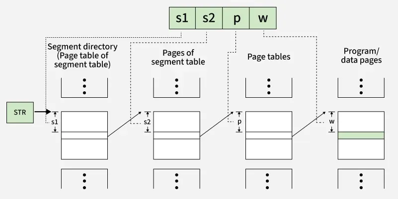Paged_Segmentation