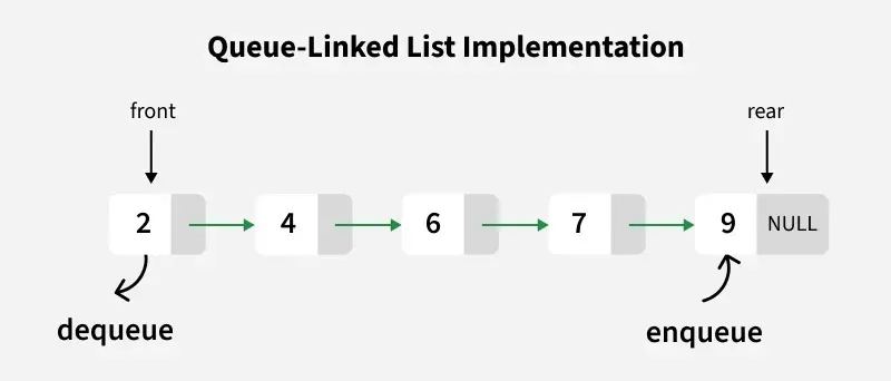 Queue-Linked-List-Implementation_