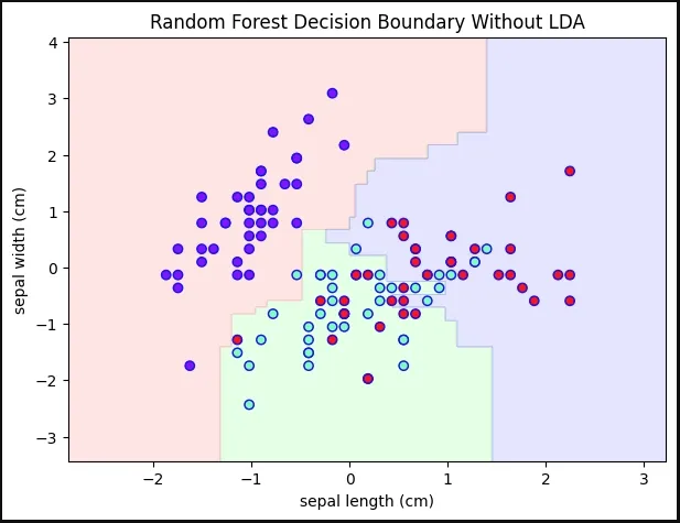 without-lda