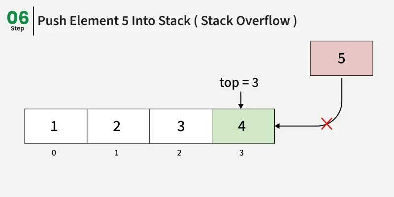 Stack using Array - GeeksforGeeks