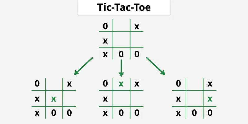 tic_tac_toe