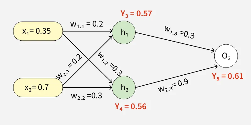 backpropagation_in_neural_network_11