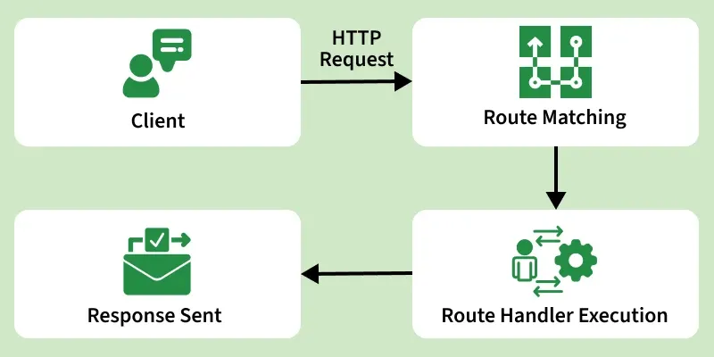 client_request