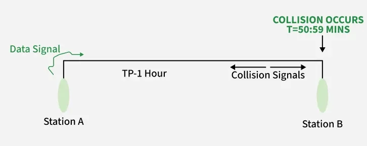collision_occurs_2
