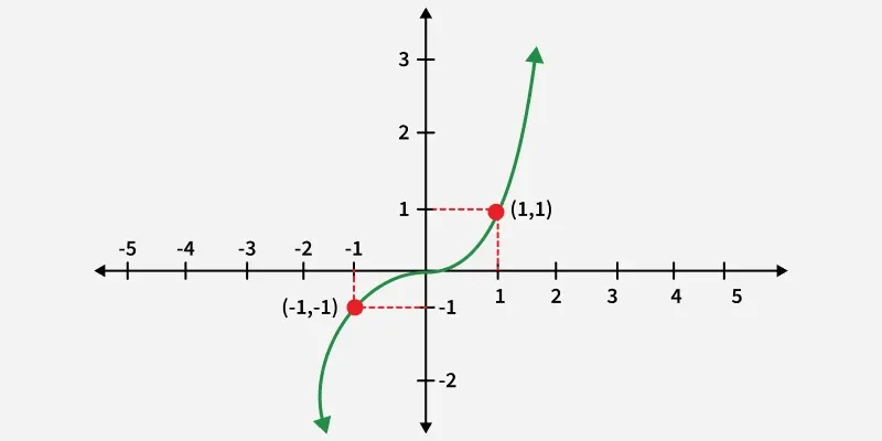odd-function