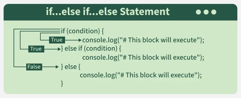 if_else_if_else_statement
