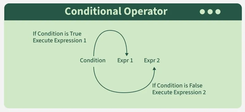 ternary_operator_or_conditional_operator