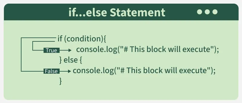 if_else_statement