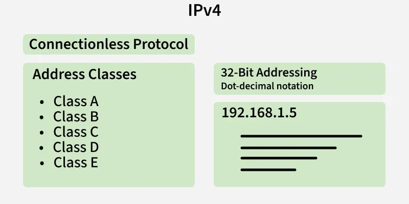 ipv4