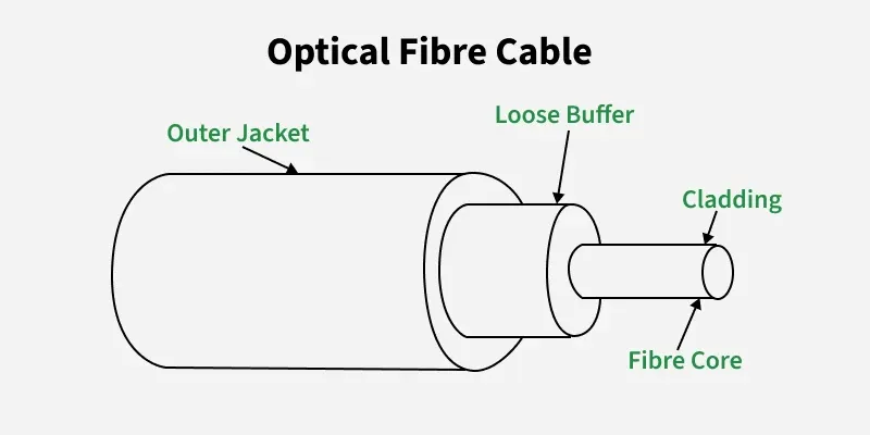 optical_fibre_cable