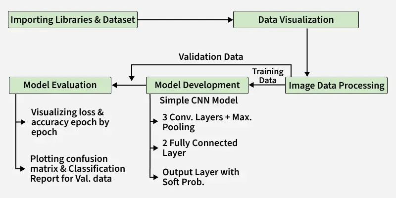 importing_libraries_dataset