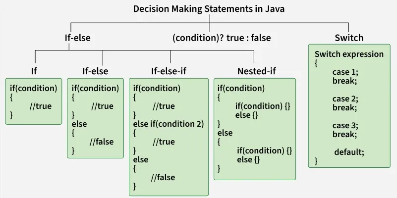 java