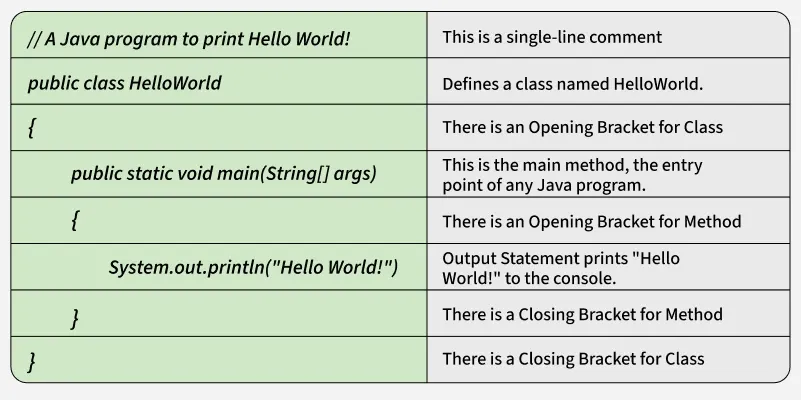 java_program