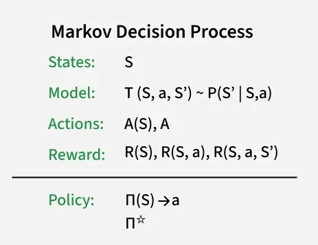markov_decision_process