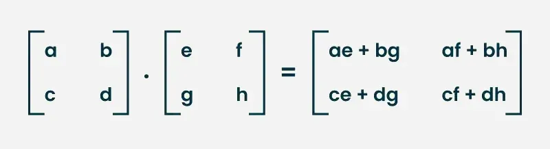 How-to-Multiply-2-by-2-Matrices-1