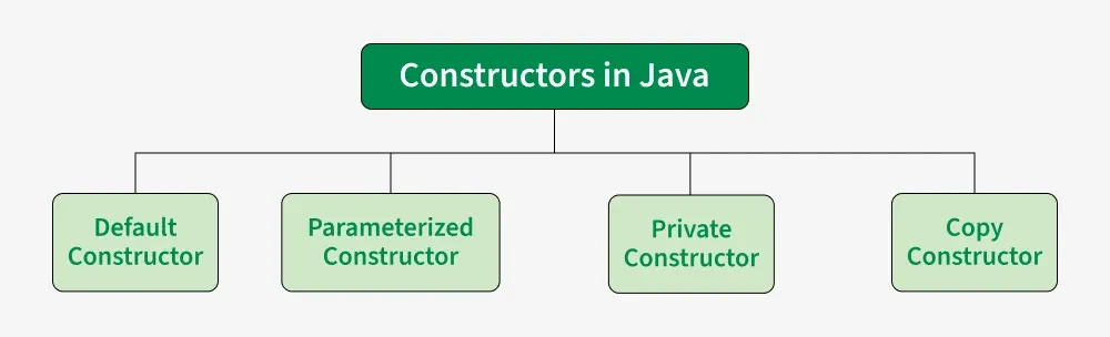 constructors_in_java