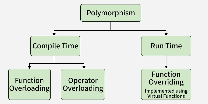 Poly