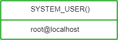 system