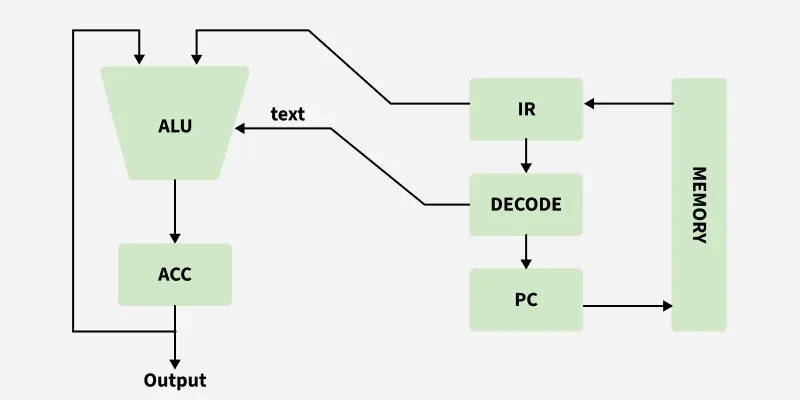 output