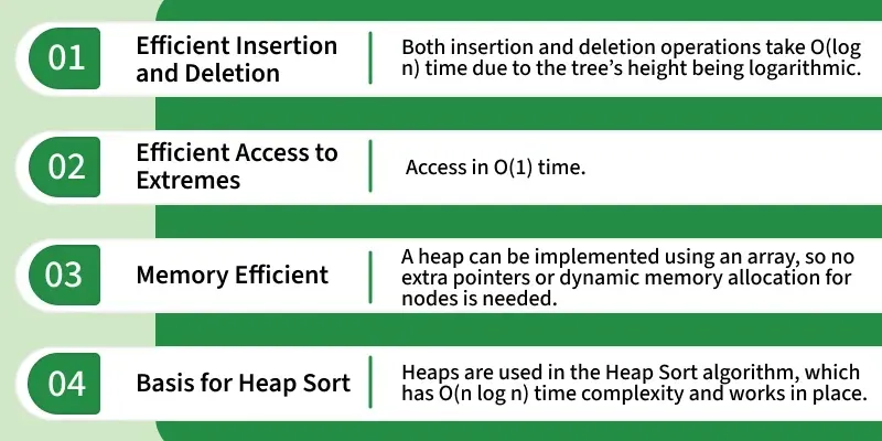 heap-advantage