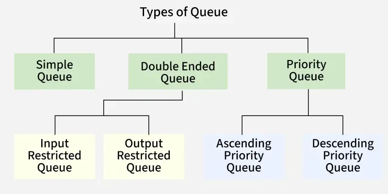 Types-of-Queue