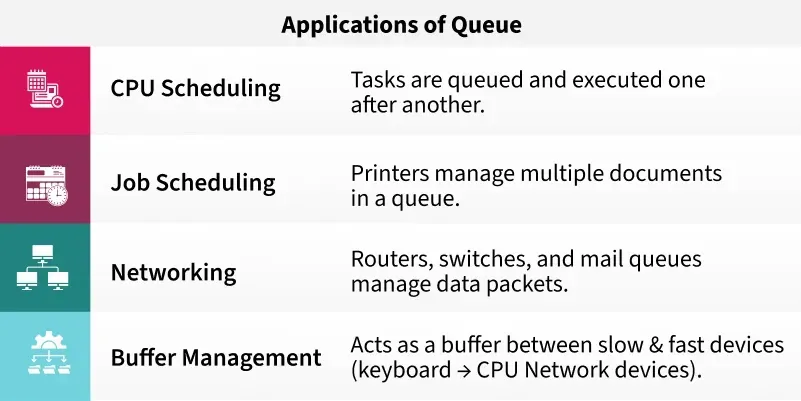 Applications-of-Queue