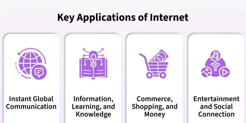 key_applications_of_internet