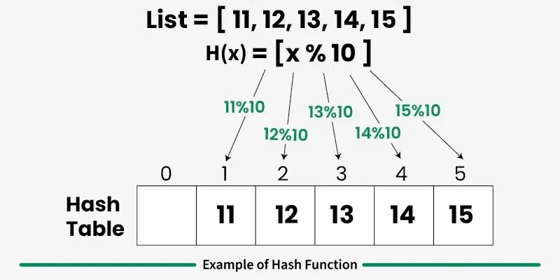 hashf