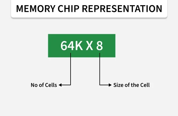 memory_chip_representation