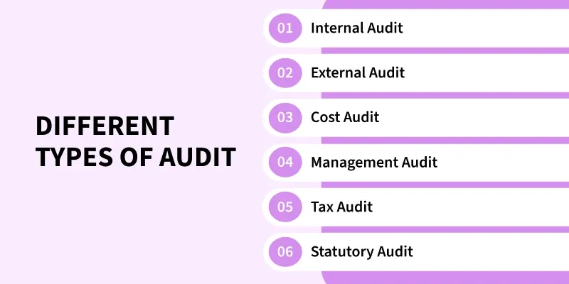 different_types_of_audit